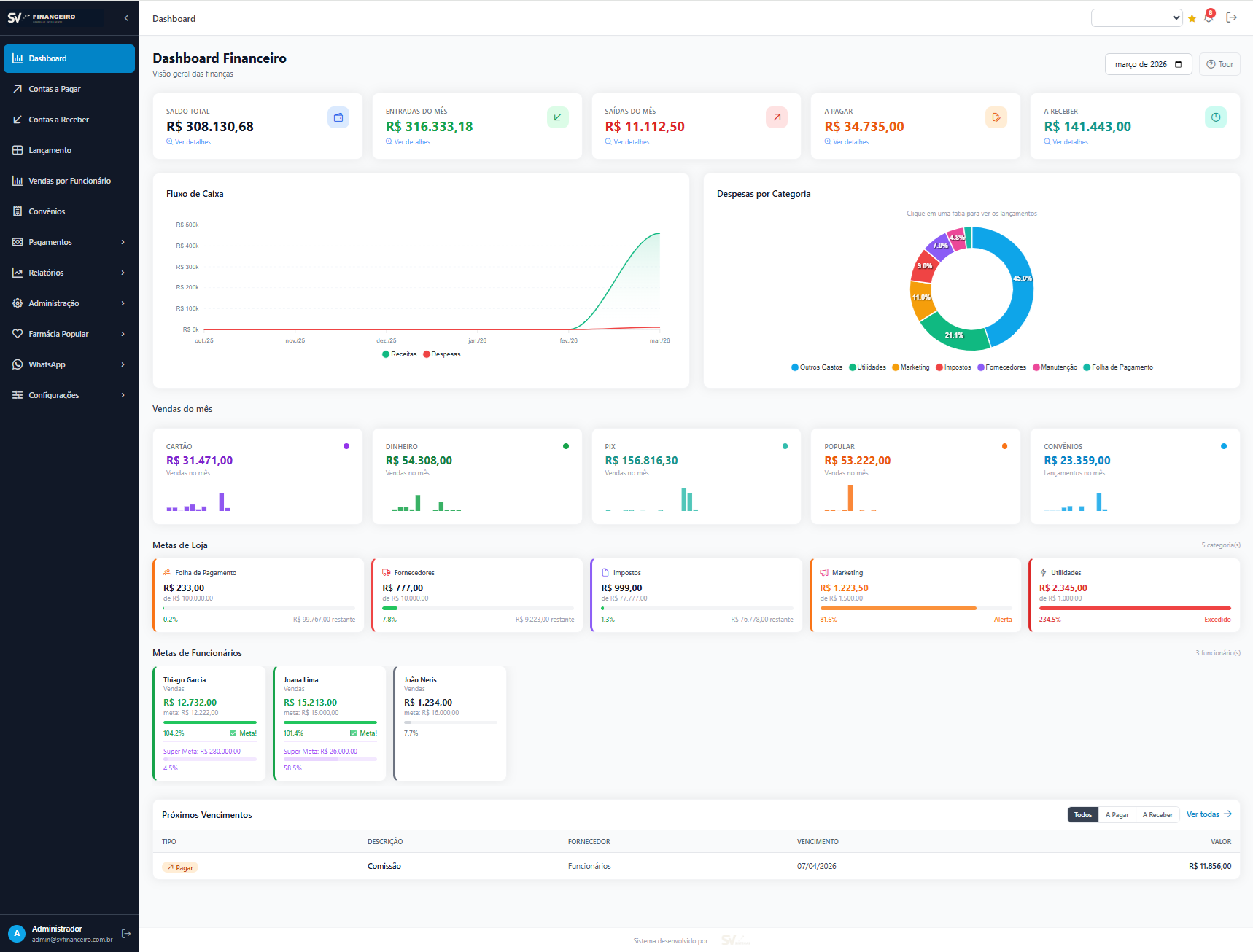 Financeiro Dashboard
